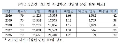 아시아투데이