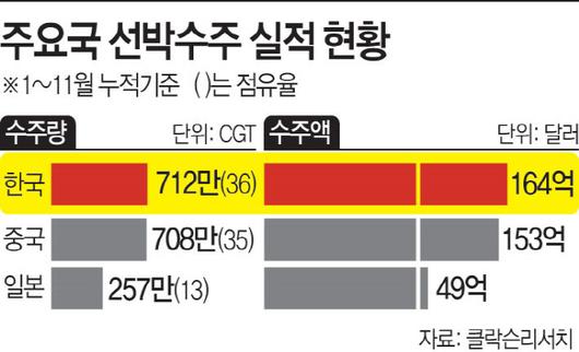 아시아투데이