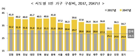 아시아투데이