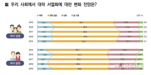 아시아투데이