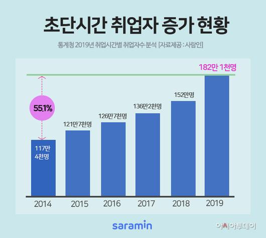 아시아투데이