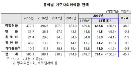 아시아투데이