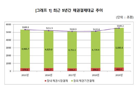 아시아투데이