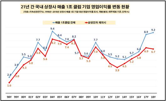 아시아투데이