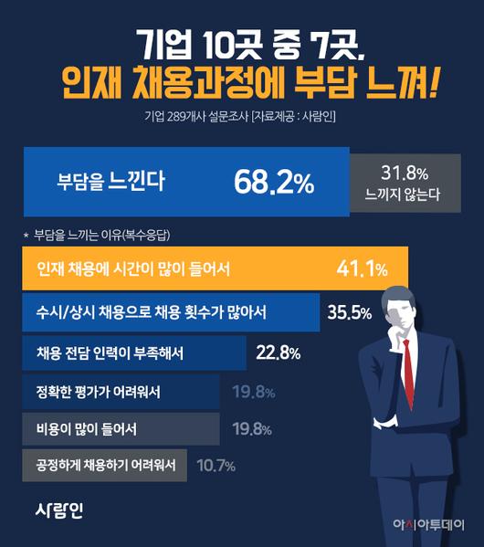 아시아투데이