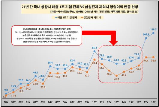 아시아투데이