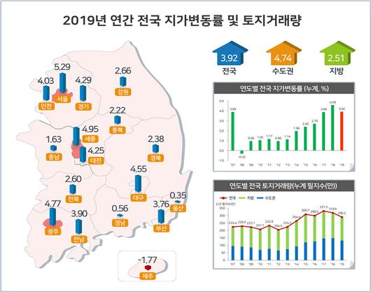 아시아투데이