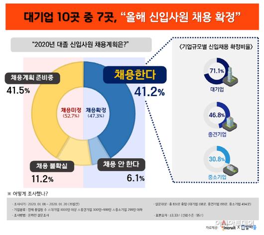 아시아투데이