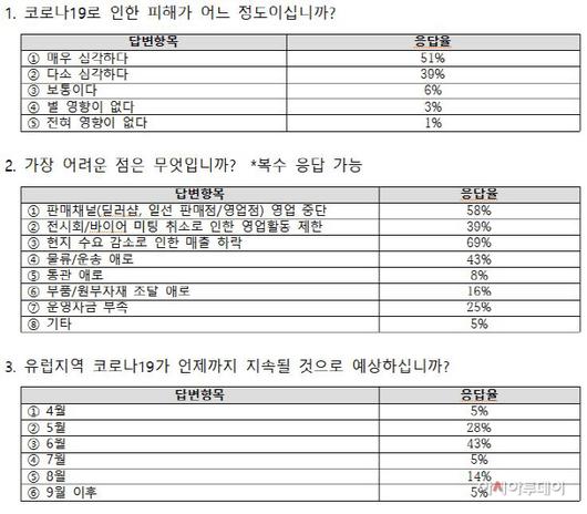 아시아투데이