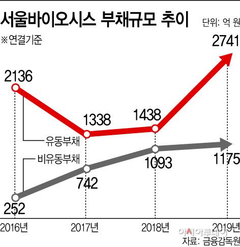 아시아투데이