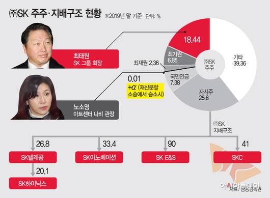 아시아투데이