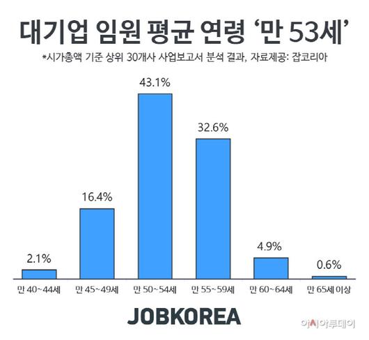 아시아투데이