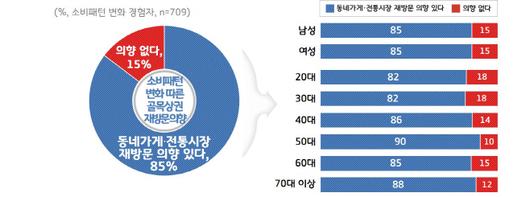 아시아투데이