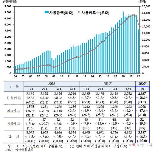 아시아투데이