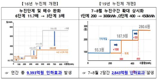 아시아투데이