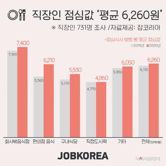 아시아투데이