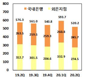 아시아투데이