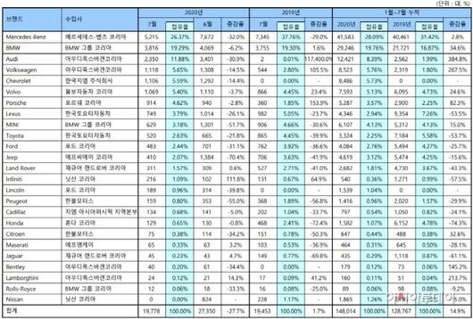 아시아투데이