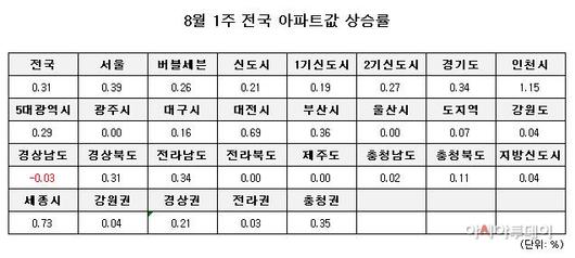 아시아투데이