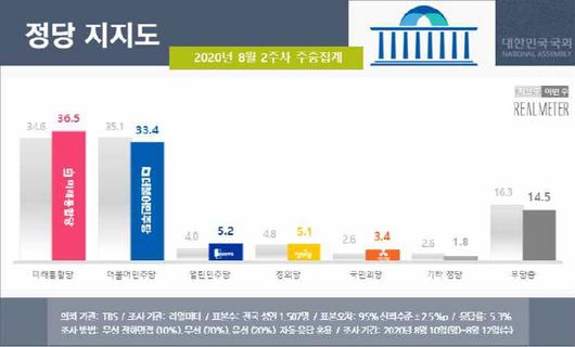 아시아투데이