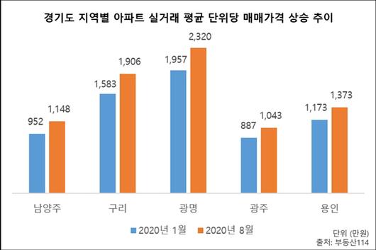 아시아투데이