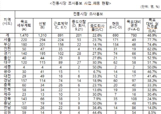 아시아투데이