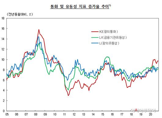 아시아투데이