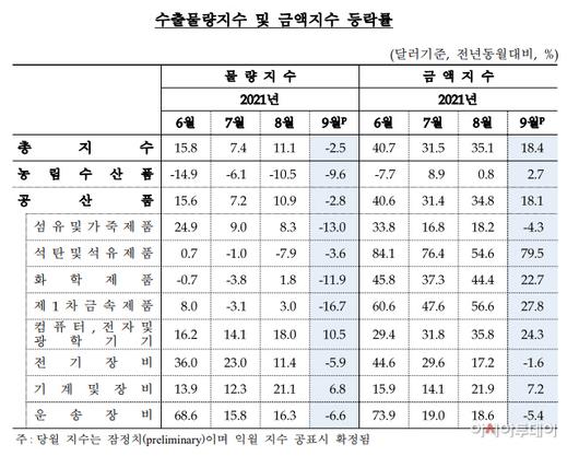 아시아투데이