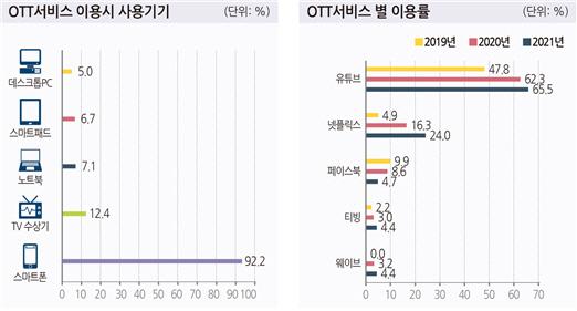 아시아투데이