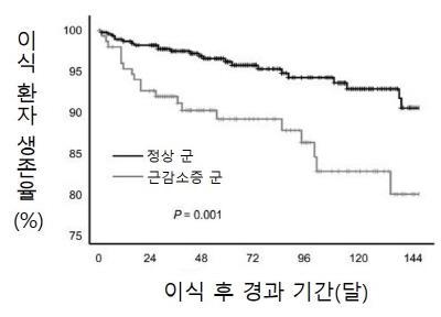 아시아투데이