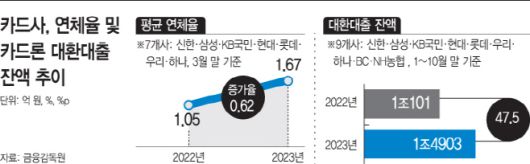 아시아투데이