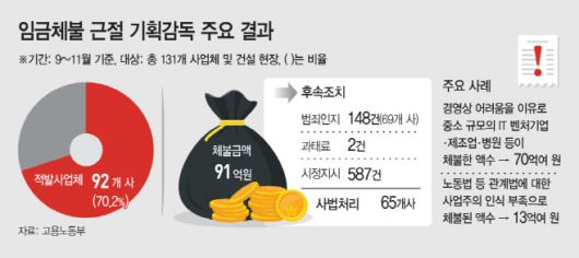 아시아투데이