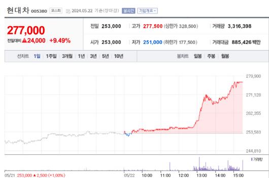 아시아투데이