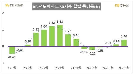 아시아투데이