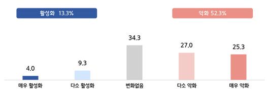 아시아투데이