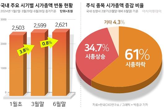 아시아투데이