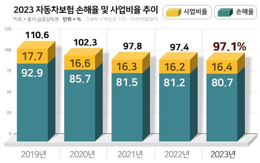 아시아투데이