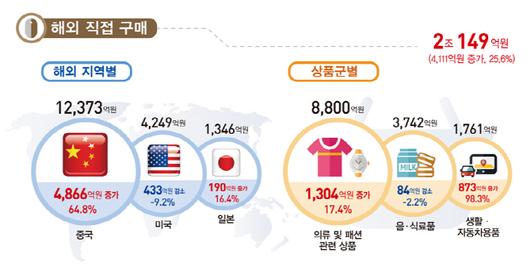 아시아투데이