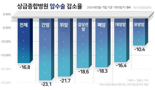 아시아투데이