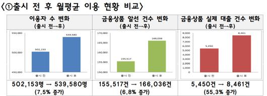 아시아투데이