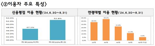 아시아투데이