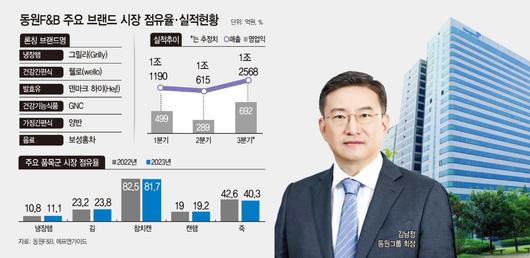 아시아투데이