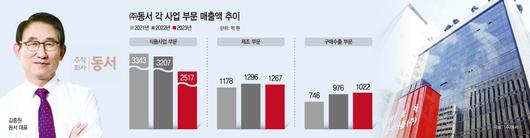 아시아투데이