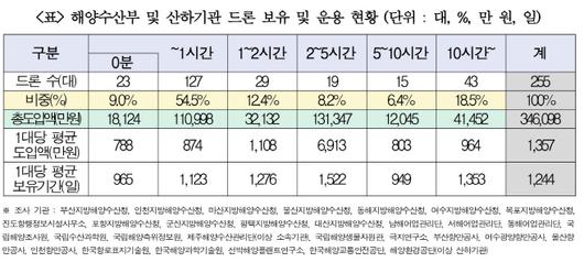 아시아투데이