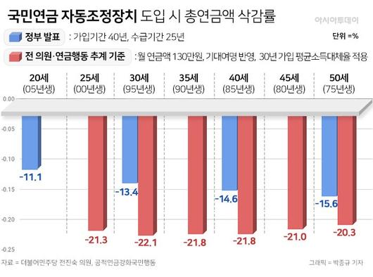 아시아투데이