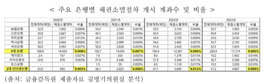 아시아투데이