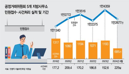 아시아투데이