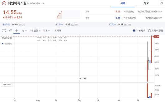 아시아투데이