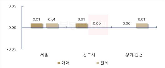 아시아투데이