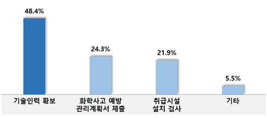 아시아투데이